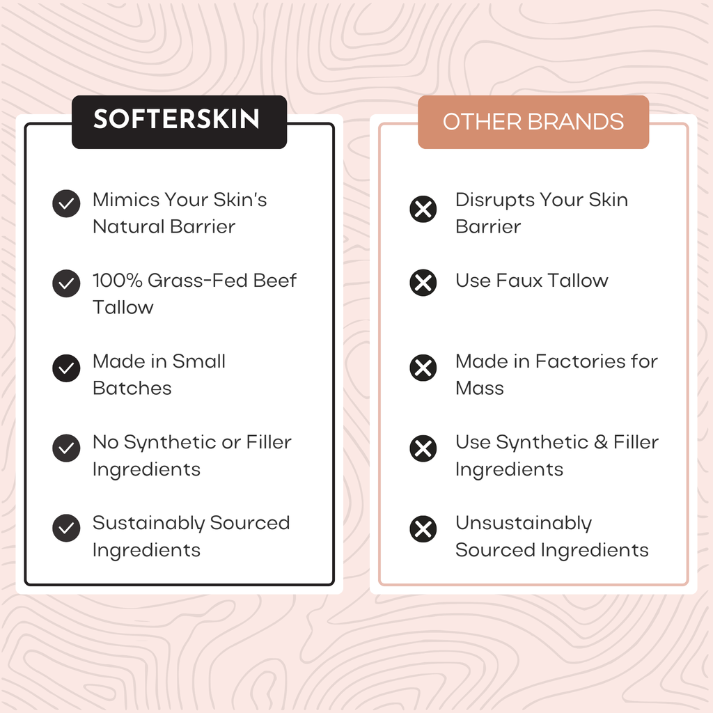 An informational graphic comparing 'SOFTERSKIN' with 'OTHER BRANDS' on a light pink patterned background. The left panel, headed 'SOFTERSKIN', lists positive attributes like mimicking skin's natural barrier, 100% grass-fed beef tallow, small batches, and sustainable sourcing with checkmarks.